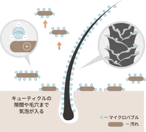 背景画像: 魔法のバブル【マーブ marbb】
流すだけで柔らかい健康な素髪◎